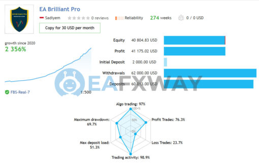 EA Brilliant Pro MT4 Live Signal