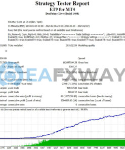 ET9 for MT4 EA Backtest
