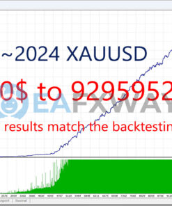 ET9 for MT4 EA Backtests