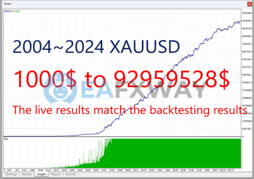 ET9 for MT4 EA Backtests