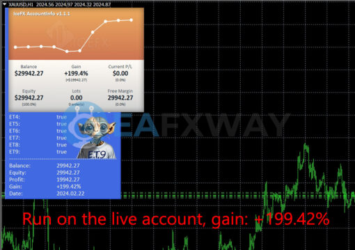 ET9 for MT4 EA Live Signal