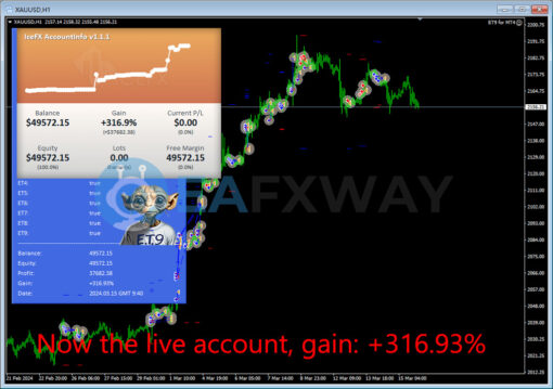 ET9 for MT4 EA Live Signals