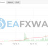 Exclusive Scalping EA MT4 Signal MyFxBook