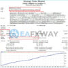 FMM Ultimate Pro Scalper EA MT4 Backtest