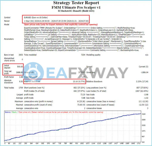 FMM Ultimate Pro Scalper EA MT4 Backtest
