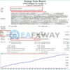 FMM Ultimate Pro Scalper EA MT4 Backtest Result