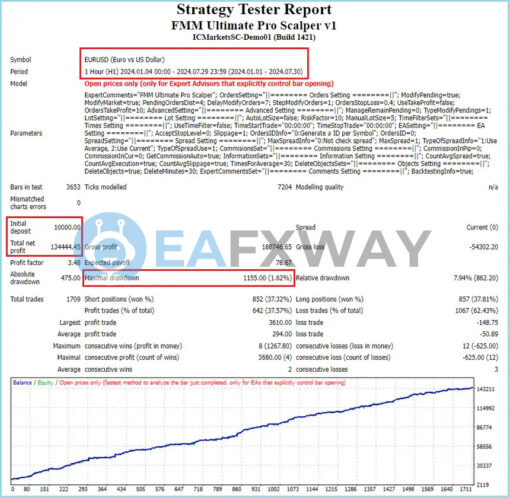FMM Ultimate Pro Scalper EA MT4 Backtest Result