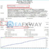 FMM Ultimate Pro Scalper EA MT4 Backtests