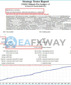 FMM Ultimate Pro Scalper EA MT4 Backtests