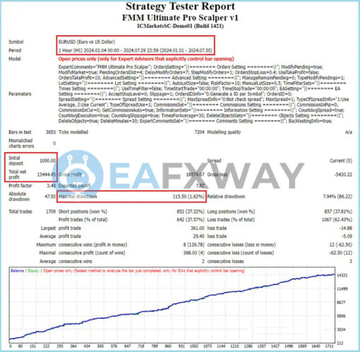 FMM Ultimate Pro Scalper EA MT4 Backtests