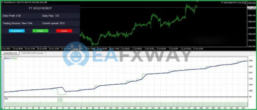 FT Gold Robot MT4 Backtest