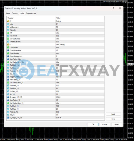 FX Intraday Scalper EA MT4 Inputs
