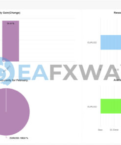 FX Intraday Scalper EA MT4 Signal