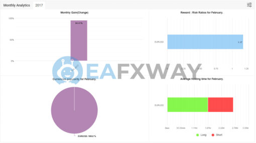 FX Intraday Scalper EA MT4 Signal