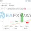 FX Intraday Scalper EA MT4 Signal MyFxBook