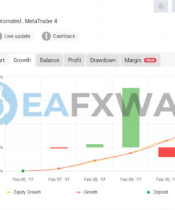 FX Intraday Scalper EA MT4 Signal MyFxBook