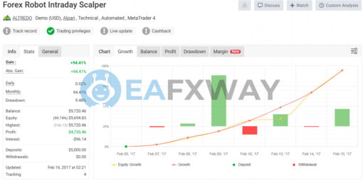 FX Intraday Scalper EA MT4 Signal MyFxBook