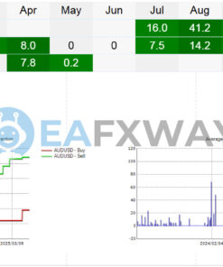 FX PRO GOLD ROBOT EA MT4 Review Signal