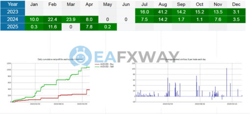 FX PRO GOLD ROBOT EA MT4 Review Signal