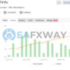 FXGAIN SNIPER EA MT4 Signal MyFxBook