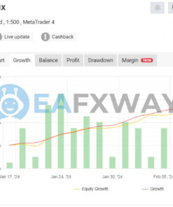 FXGAIN SNIPER EA MT4 Signal MyFxBook