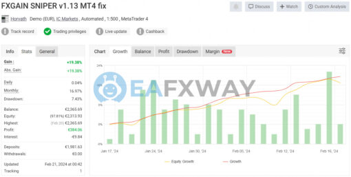 FXGAIN SNIPER EA MT4 Signal MyFxBook