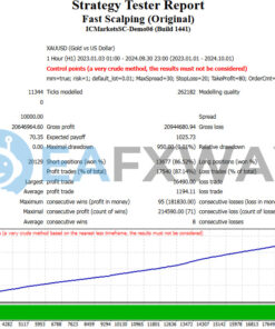 Fast Scalping EA MT4 Backtest