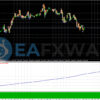 Fast Scalping EA MT4 Review Backtest