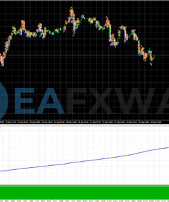 Fast Scalping EA MT4 Review Backtest