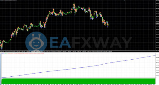 Fast Scalping EA MT4 Review Backtest