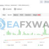 Fast Scalping EA MT4 Signal MyFxBook