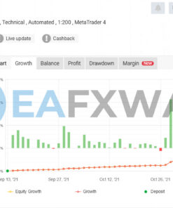 Fast Scalping EA MT4 Signal MyFxBook