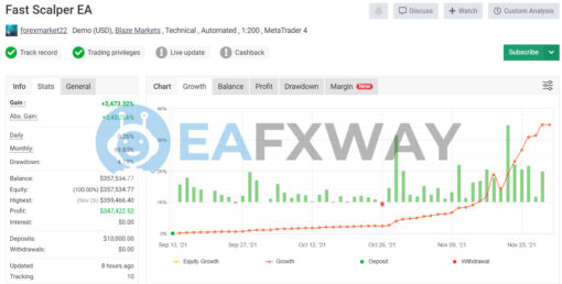 Fast Scalping EA MT4 Signal MyFxBook