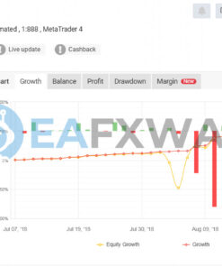 Fly Higher EA MT4 Live Signal MyFxBook