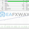 Forex Bank EA MT4 Backtest