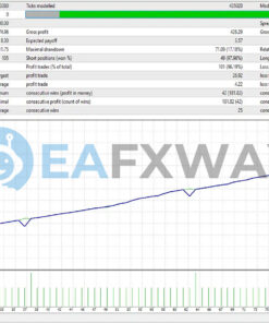 Forex Bank EA MT4 Backtest
