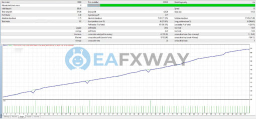 Forex Bank EA MT4 Backtest