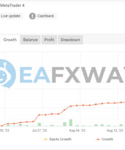 Forex Bank EA MT4 Signal