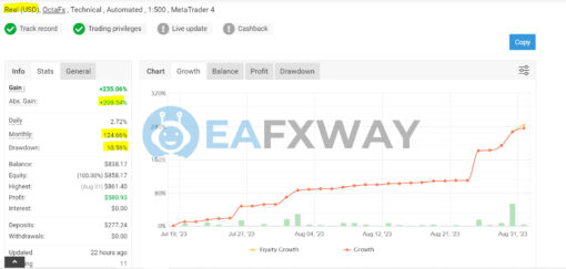 Forex Bank EA MT4 Signal