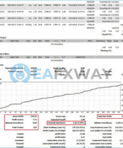 ForexMado EA MT4 Backtest
