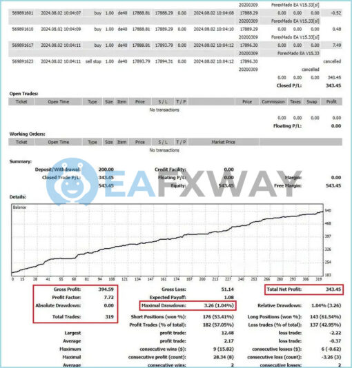 ForexMado EA MT4 Backtest
