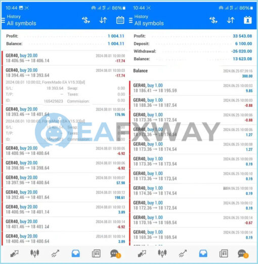 ForexMado EA MT4 Signal