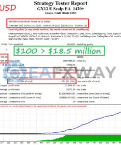 GX12 E-SCALP EA MT4 Backtest Result
