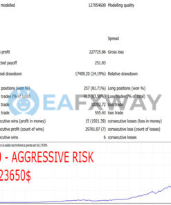 Gecko EA MT4 Backtest
