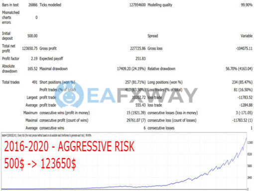 Gecko EA MT4 Backtest
