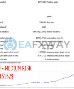 Gecko EA MT4 Backtest Result