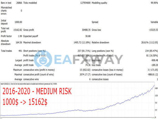 Gecko EA MT4 Backtest Result