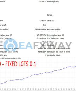 Gecko EA MT4 Backtests