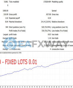 Gecko EA MT4 Backtests Result