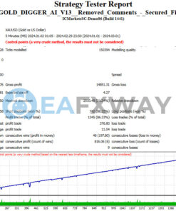 Gold Digger AI EA MT4 Backtest
